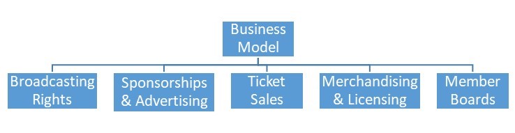 Business Model of International Cricket Council