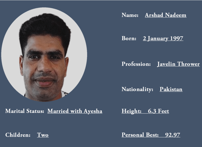 Arshad Nadeem Profile